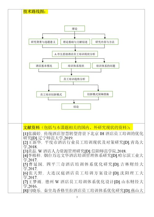 酒店管理專業開題報告研究思路、方法與技術路線探討